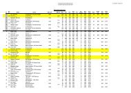 Ergebnisse Mixed - Bowling Germany