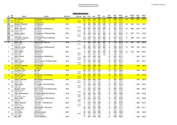 Ergebnisse Mixed - Bowling Germany