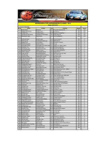 NENNUNGEN ZUR KARAWANKEN-CLASSIC 2013