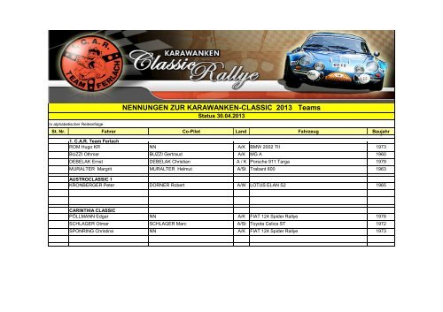 NENNUNGEN ZUR KARAWANKEN-CLASSIC 2013 Teams