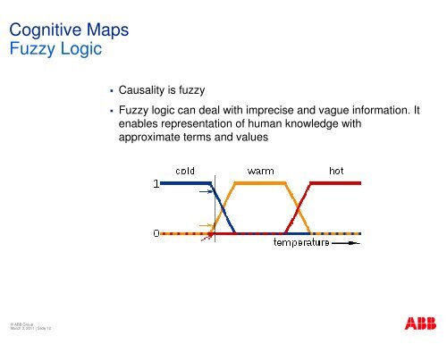 Fuzzy Cognitive Map for Health Assessment of IEC 61850 ... - aceps