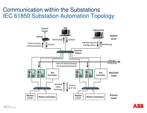 Fuzzy Cognitive Map for Health Assessment of IEC 61850 ... - aceps