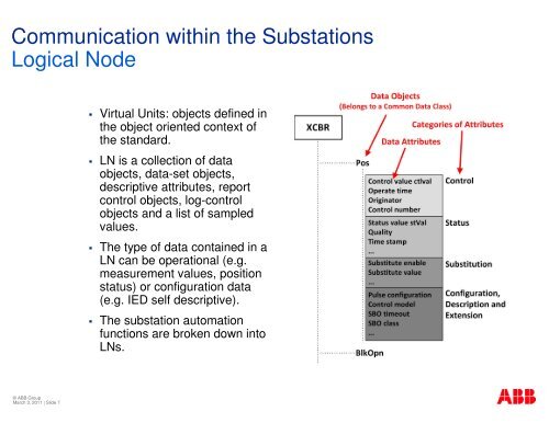 Fuzzy Cognitive Map for Health Assessment of IEC 61850 ... - aceps