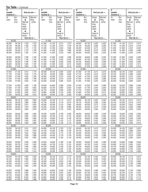 Instruction booklet - Alabama Department of Revenue - Alabama.gov