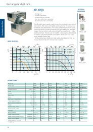 Rectangular duct fans KE, KE(I)