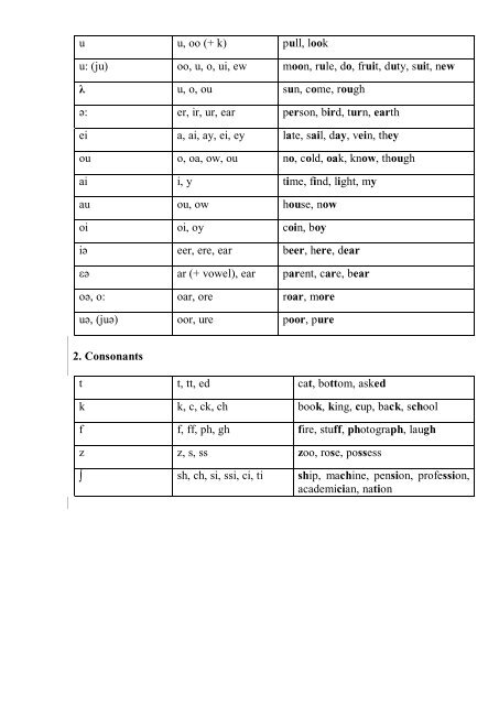 SHORT VOWELS IN EModE - The History of the English Language