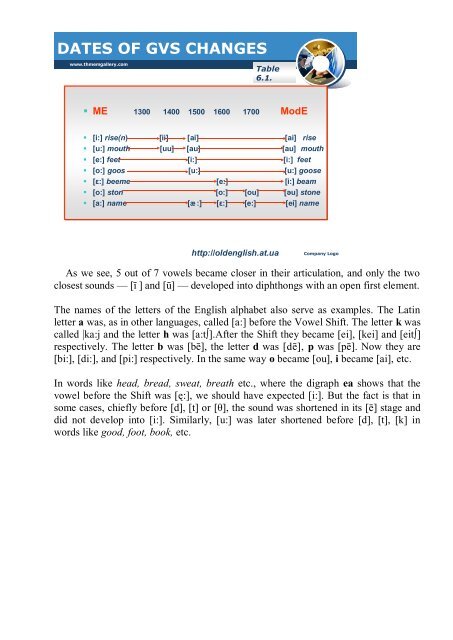 SHORT VOWELS IN EModE - The History of the English Language