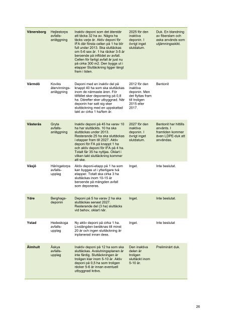 kartlÃ¤ggning av sluttÃ¤ckning av deponier - Svenska EnergiAskor AB