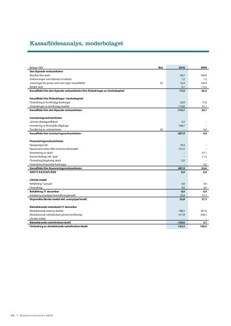 RöRvik TimbeR Årsredovisning