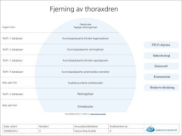 Fjerning av thoraxdren - Sykehuset Innlandet HF