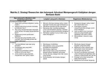 Matriks 2: Strategi Researcher dan kelompok Advokasi ...