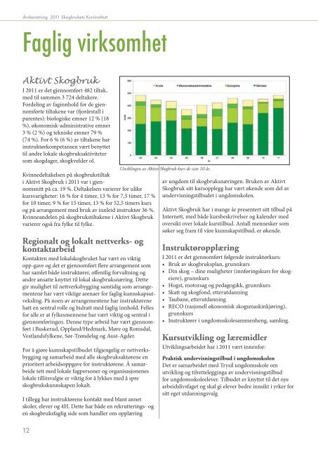 SKIs Ã¥rsberetning for 2011(PDF) - Skogbrukets kursinstitutt