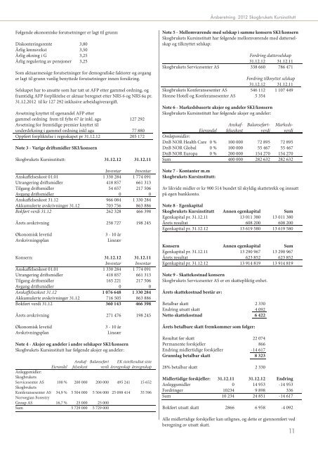 Ãrsberetning - Skogbrukets kursinstitutt