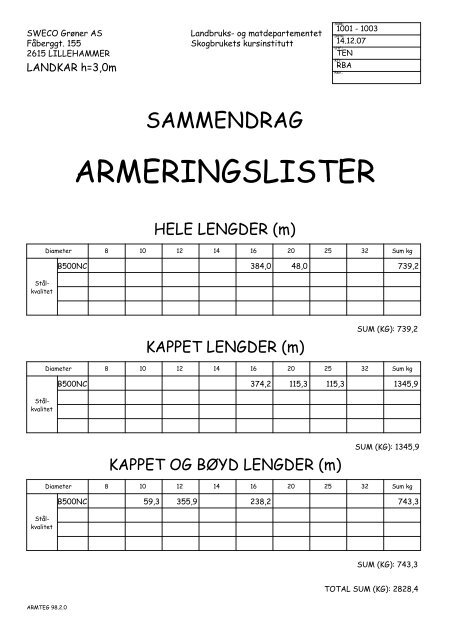 Landkar - Skogbrukets kursinstitutt