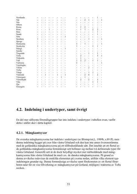 18 Neolitikum pÃ¥ Gotland - Radio FalkÃ¶ping 90,8