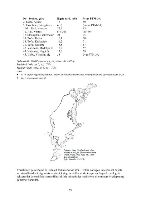 18 Neolitikum pÃ¥ Gotland - Radio FalkÃ¶ping 90,8