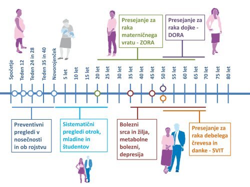 PREDSTAVITEV PRESEJALNIH PROGRAMOV - IVZ RS