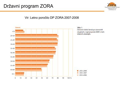 PREDSTAVITEV PRESEJALNIH PROGRAMOV - IVZ RS