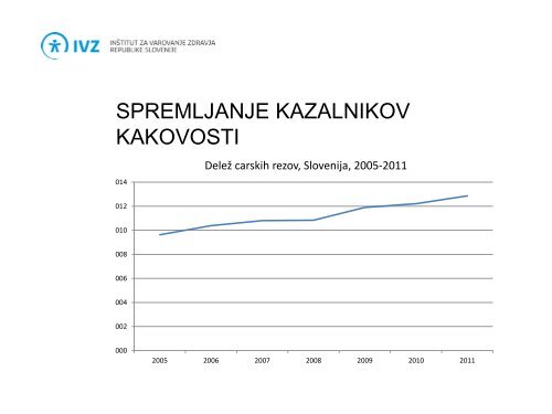 sistemi zagotavljanja kakovosti in akreditacija zdravstvene dejavnosti