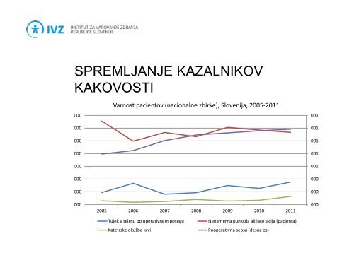 sistemi zagotavljanja kakovosti in akreditacija zdravstvene dejavnosti