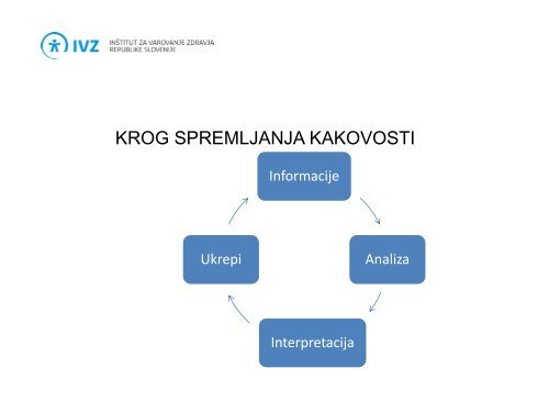 sistemi zagotavljanja kakovosti in akreditacija zdravstvene dejavnosti