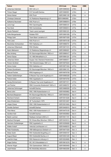 Fahrer Verein UCI-Code Klasse OBB Johannes ... - Forice 89