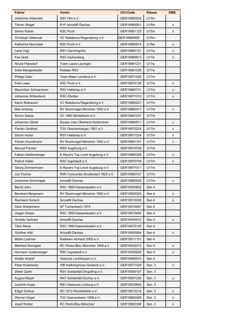 Fahrer Verein UCI-Code Klasse OBB Johannes ... - Forice 89