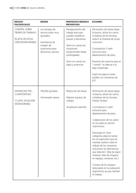 el ambiente psicosocial de trabajo y la salud - CCOO de Catalunya