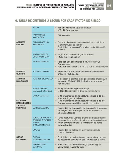 GuÃ­a sindical para la prevenciÃ³n de riesgos durante el embarazo y ...