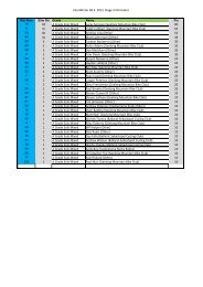 Rd 4 You Yangs Eliminator Results - V2 - Geelong Mountain Bike Club