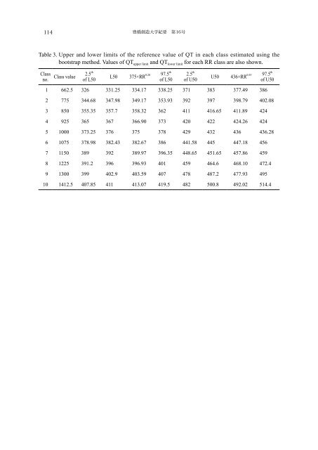 The upper and lower limits of the reference range of the QT interval ...