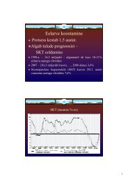 Eelarve koostamine.pdf - Opetaja.edu.ee