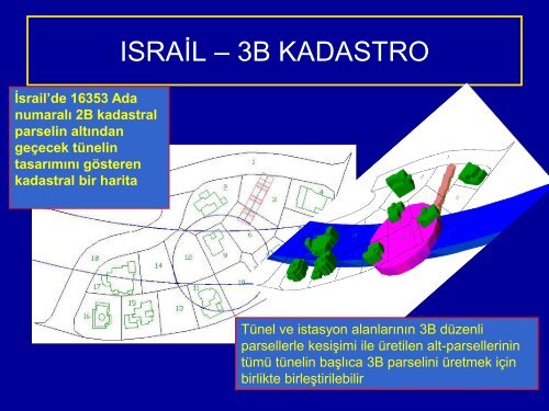 7 - Gislab