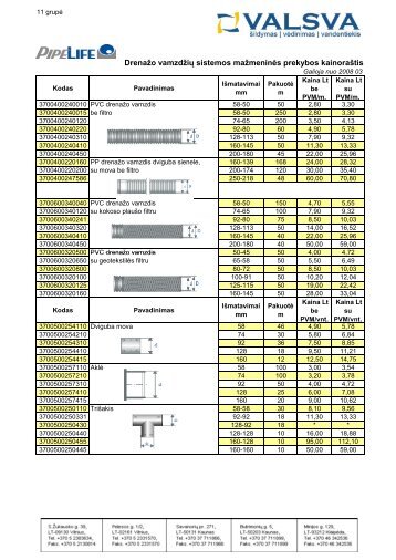 Drenažo vamzdžių sistemos mažmeninės prekybos ... - Valsva