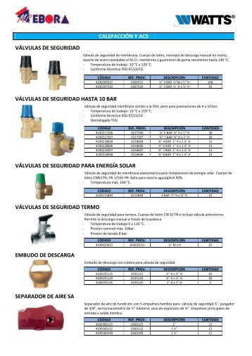 CALEFACCIÃN Y ACS VÃLVULAS DE SEGURIDAD VÃLVULAS ...