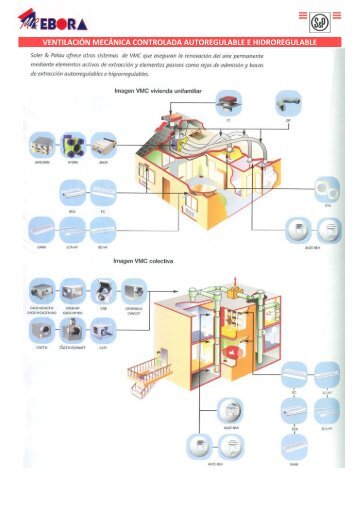 ventilaciÃ³n mecÃ¡nica controlada autoregulable e hidroregulable