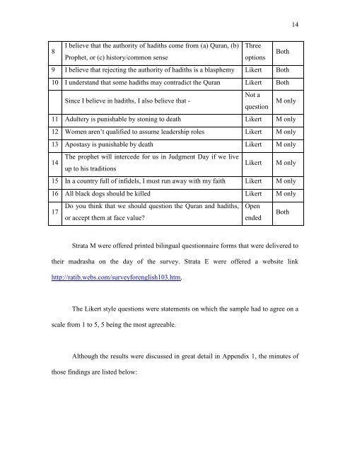 Research Paper Analysis of Credibility of Hadiths and Its Influence ...