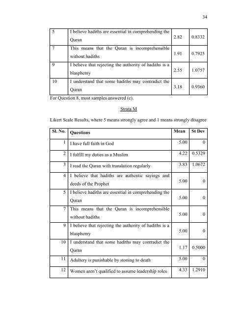 Research Paper Analysis of Credibility of Hadiths and Its Influence ...