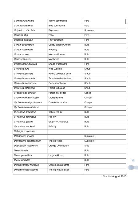 Coastal Forest trees and shrubs - SEEHOA - Simbithi