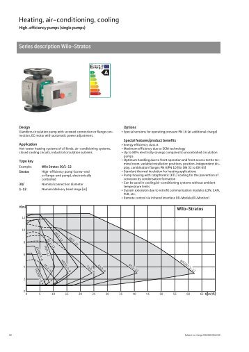 Wilo Stratos Data - Pumps (UK)