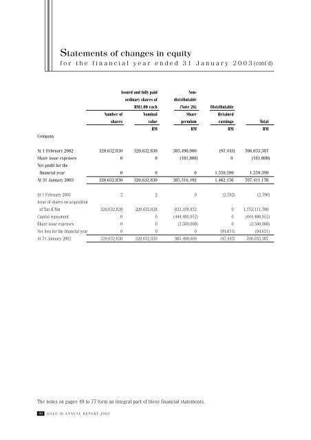 Goldis Berhad Annual Report 2003