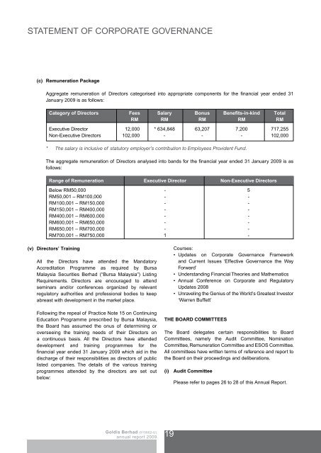 Goldis Berhad Annual Report 2009