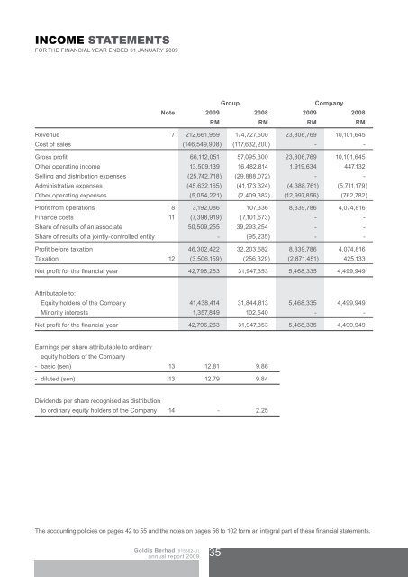 Goldis Berhad Annual Report 2009