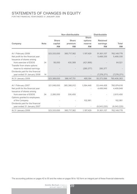 Goldis Berhad Annual Report 2009