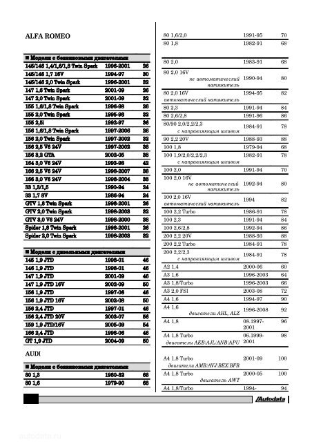 ÐÐ¾ÑÐ¼Ð¾ÑÑÐµÑÑ - Autodata