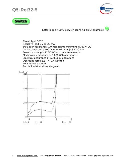 Q5-Dot32-S - RJS Electronics Ltd