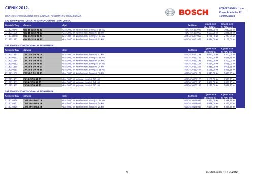 Bosch cjenik 2012 - Termobek