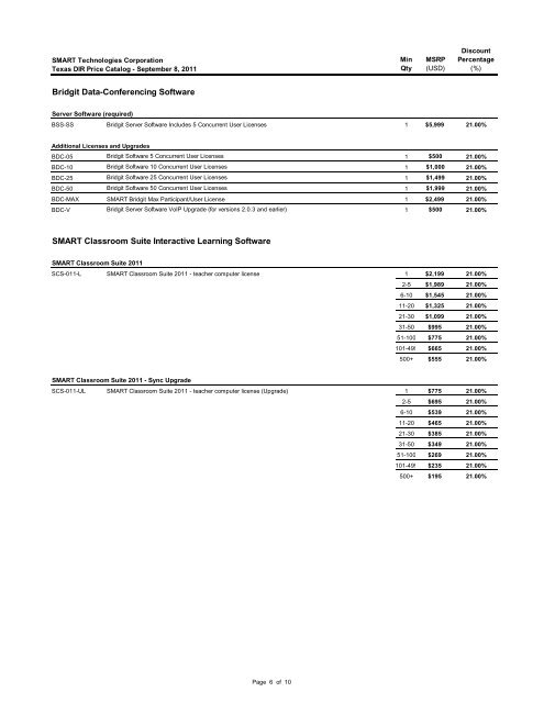 Contract pricing - SMART Technologies