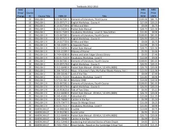 Textbooks 2012-2013 Add - Nazareth Academy