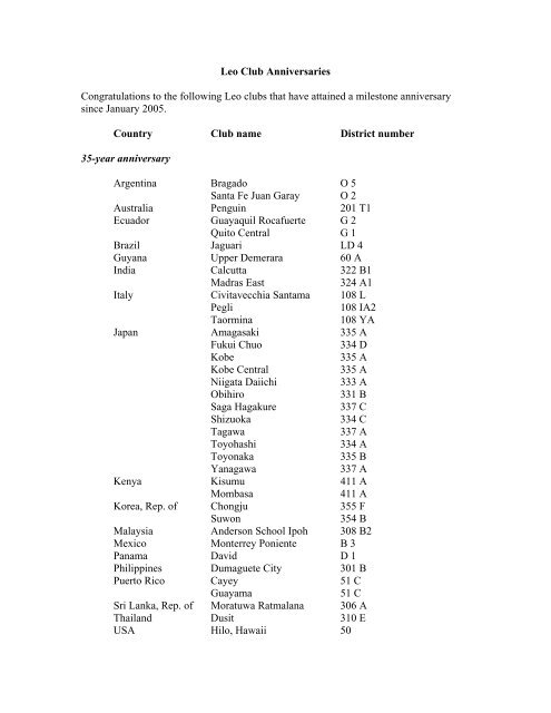Leo Club Anniversaries - Lions Clubs International